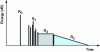 Figure 12 - Schematic representation of a generic room effect model