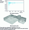 Figure 3 - Impulse response corresponding to 353 propagation paths