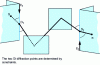 Figure 4 - Sound propagation path with diffraction, two specular reflections and a second diffraction