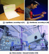 Figure 12 - Examples of Spatial Augmented Reality