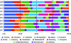 Figure 13 - Evolution of research for AR purposes [71]