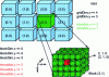 Figure 5 - Example of a CUDA computing grid structure with predefined variable values for a given thread (shown in red).