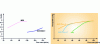 Figure 14 - Subjective audio quality of HE-AAC compression
format