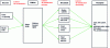 Figure 2 - Radio
production/delivery chain and "secondary distribution