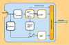 Figure 13 - HE-AAC v2 encoder block diagram (Coding Technology)