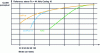 Figure 16 - Comparison of audio quality degradation' of AAC and HE-AAC codecs