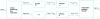 Figure 38 - Multilevel coding (2 levels) in Standard Modulation (ETSI ES 201 980)