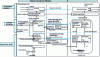 Figure 39 - Scrambling and conditional access system