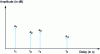 Figure 12 - Channel impulse response in the presence of echoes