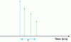 Figure 24 - Channel impulse response