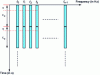 Figure 26 - Principle of OFDM multi-carrier modulation