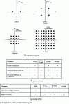 Figure 9 - Comparison of single-carrier digital modulations