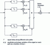 Figure 16 - Block diagram of the channel model