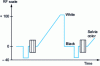 Figure 6 - Video modulation signal in terms of scale IRE