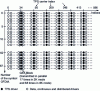 Figure 22 - Position of TPS drivers in a frame