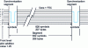 Figure 6 - Data segment 8-VSB