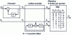 Figure 7 - Precoding, coding, mapping