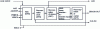 Figure 12 - 8-VSB demodulator core