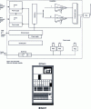 Figure 4 - 2.5 kW water-cooled transmitter