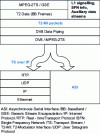 Figure 25 - The T2-MI protocol layer stack [ETSI TS 102 773/figure 2]