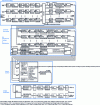 Figure 7 - Detailed
overview of the DVB-T2 [ system ETSI EN 302 755  – figure 2(a) to
2(f)] [Institut für Nachrichtentechnik, Ifn TU Braunschweig] [16]
[24]