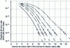 Figure 11 - Residual bit error rates for different protection classes as a function of code efficiency Ri in a Rayleigh channel ([ETSI TR 101 496-3] – Fig. 5.2)