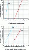 Figure 21 - Probability of error-free operation as a function of the C/N ratio ([EBU – BPN 094] – Fig. 4 + 6)