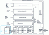 Figure 22 - DMB Radio transmission channel – DAB ([ETSI TS 102 428] – Fig. 2)