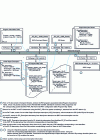 Figure 31 - Example of Radio DMB Transport Stream and content access procedure [ETSI TS 102 428 – Annex B]