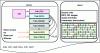 Figure 32 - ISO MP4 file format for DMB Radio services [Projet Radio+] and [ISO/IEC 14496-14].