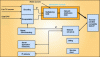 Figure 39 - Simplified architecture diagram for a DAB-IP pilot platform [BT Movio].