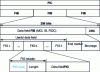 Figure 7 - FIC (Fast Information Channel) structure ([ETSI EN 300 401] – Fig. 3 + 4)