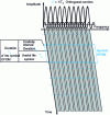 Figure 10 - OFDM digital multicarrier modulation and parameters