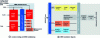 Figure 13 - Two functional blocks of the DRM transmission chain ([DRM Consortium] – Fig. 5.2.1 + 5.2.2)