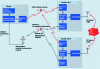 Figure 14 - Example of a DRM distribution network for international distribution ([DRM Consortium] – Fig. 9.1.1a)