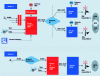 Figure 15 - Typical network topology for local/regional/national DRM distribution ([DRM Consortium – Fig. 9.1.1b)