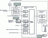 Figure 18 - Overview of IBOC digital radio system ([NRSC-5-C] – Fig. 1)