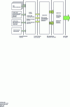 Figure 23 - Functional diagram of the SDR transmission section ([ETSI TR 102 525] – Fig. 6.2)