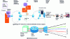 Figure 29 - Synotics of a "managed" IP network for unicast distribution of stock programs [Orange/Ina].