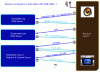 Figure 32 - DNS hybrid radio dialogue process [EBU Webinar Hybrid Radio].