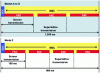 Figure 7 - DRM frame structure ([DRM Consortium] – Fig. 5.2.4)