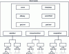 Figure 16 - Main fields of the Ethereum block header and the three Merkle trees