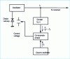 Figure 6 - Master oscillator