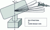 Figure 15 - Volumetric radar diagram