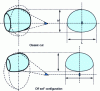 Figure 45 - Orange peel" antennas