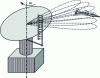 Figure 48 - Antenna for volumetric radar