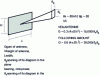 Figure 6 - General antenna characteristics