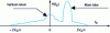 Figure 10 - Spectrum of ground clutter intercepted by airborne radar