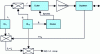 Figure 16 - Consistent reception chain