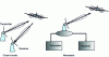 Figure 36 - Close bi-static or monostatic antenna arrangement